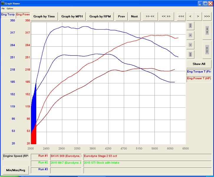 CTS Turbo Downpipe with High Flow Cat for Volkswagen MK7/MK7.5 GTI - FAS Tuning