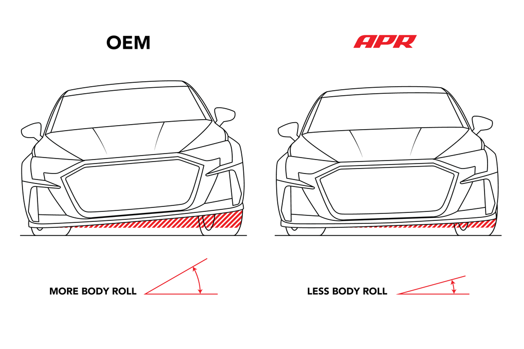 APR 25mm Rear Sway Bar for Volkswagen MK7/MK8 GTI - FAS Tuning