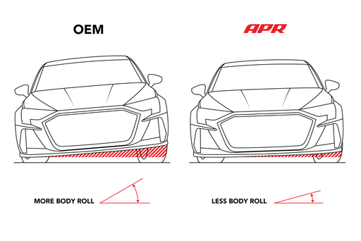 APR 25mm Rear Sway Bar for Volkswagen MK7/MK8 GTI - FAS Tuning