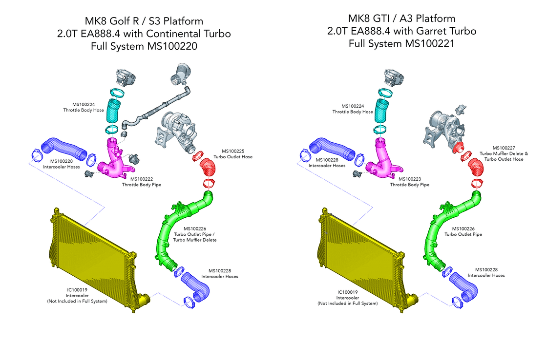 APR EA888.4 Charge System - FAS Tuning