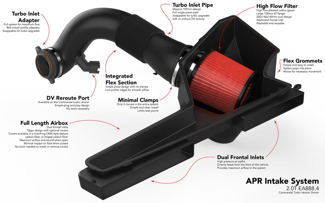 APR Full Intake System for Volkswagen MK8 Golf R and Audi 8Y S3 - FAS Tuning