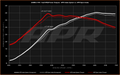 APR Intake System for Volkswagen MK7 GTI, Golf R and 8V Audi S3  Power Outputs Graph - FAS Tuning