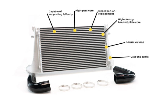 CTS Turbo Intercooler for Audi 8Y/8Y.2 S3 and Volkswagen MK8/MK8.5 GTI and Golf R (2022+) - FAS Tuning