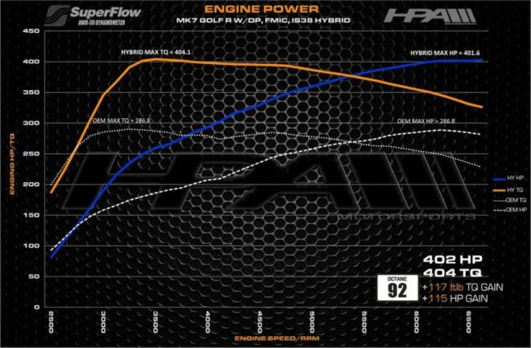 HPA Motorsports FR450 IS38 Hybrid Turbo VW/Audi MQB - FAS Tuning